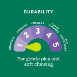 Bear Plush Puppy Dog Toy - Boots & Barkley™ - Purple 6 Bear Plush Puppy Dog Toy - Boots & Barkley™ - Purple -Pets Gift Store GUEST 75dd789e dd94 4b0a 9001 8a2fe9ba8e92 2